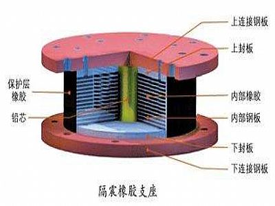 深圳通过构建力学模型来研究摩擦摆隔震支座隔震性能